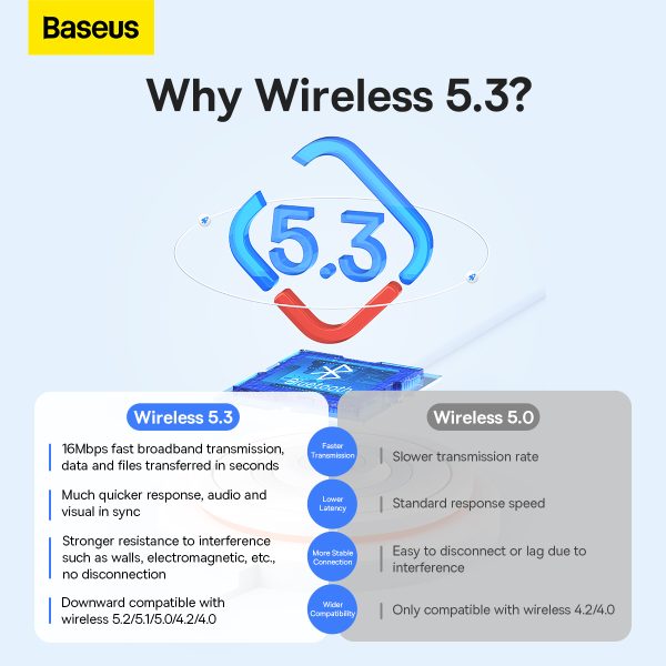 Baseus BA07 Series Wireless Adapter - Image 5